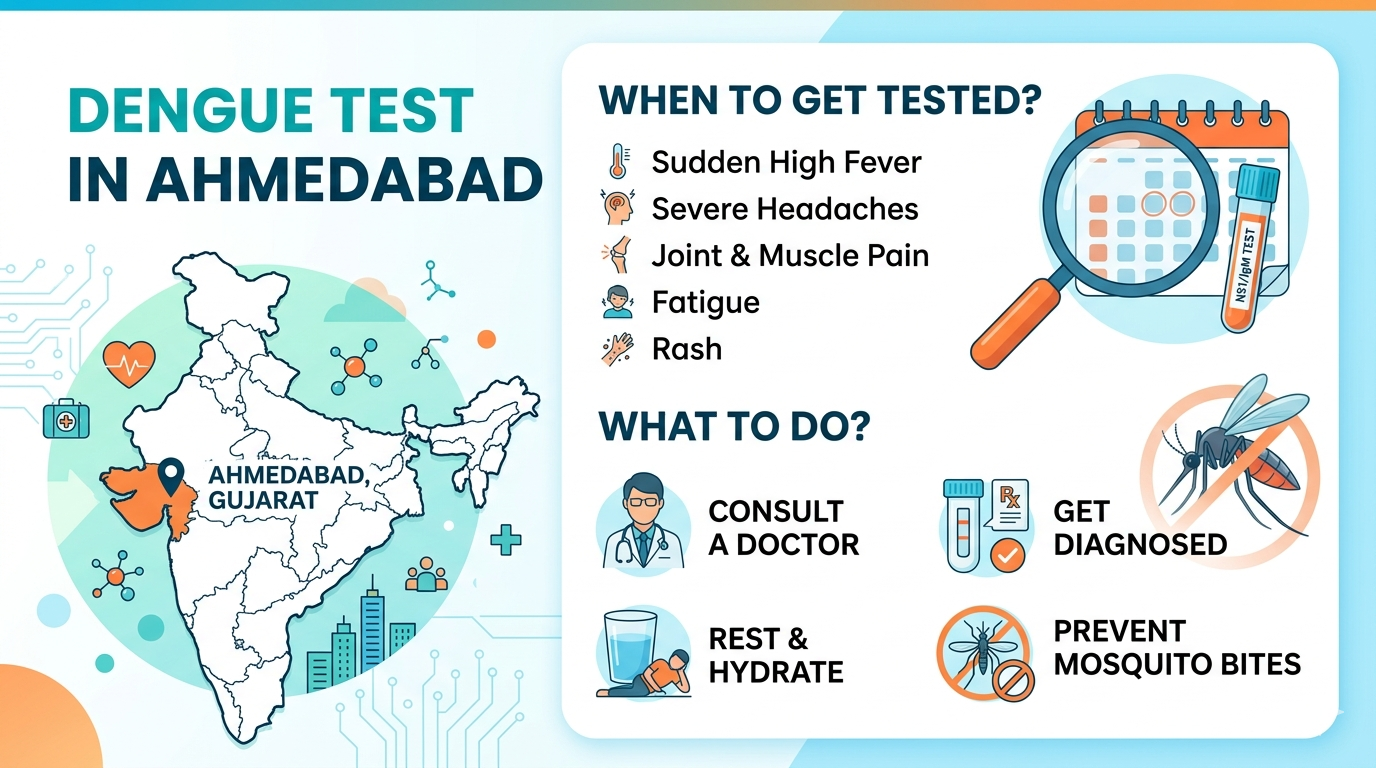Dengue Test in Ahmedabad: When to Get Tested & What to Do